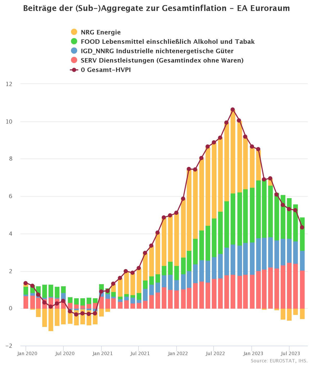 Inflation in Österreich & Vergleich mit Europa - wikifinia